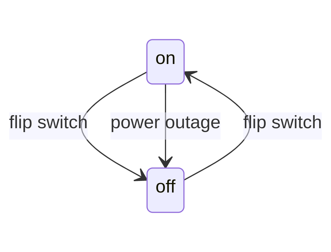 example 2 output